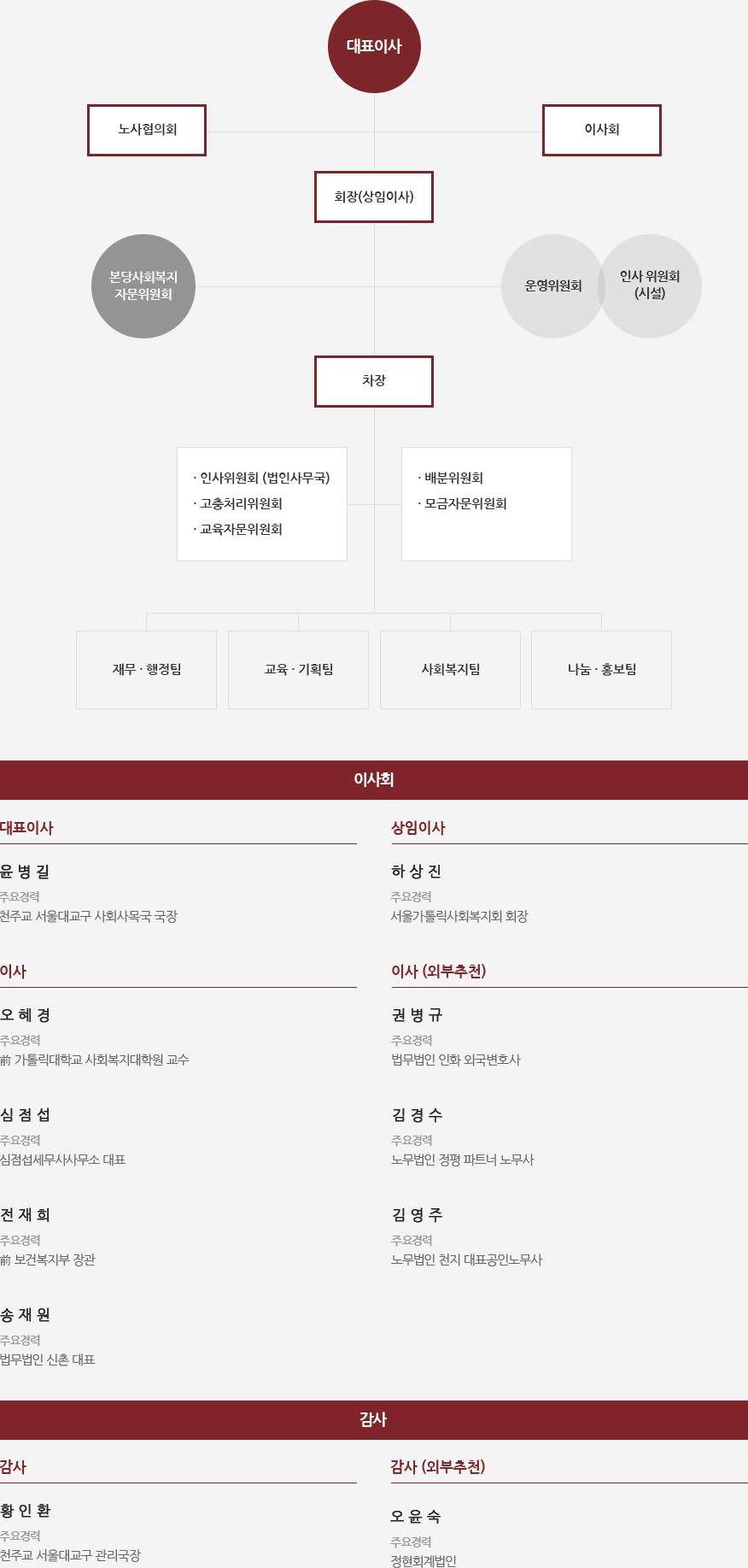 조직도